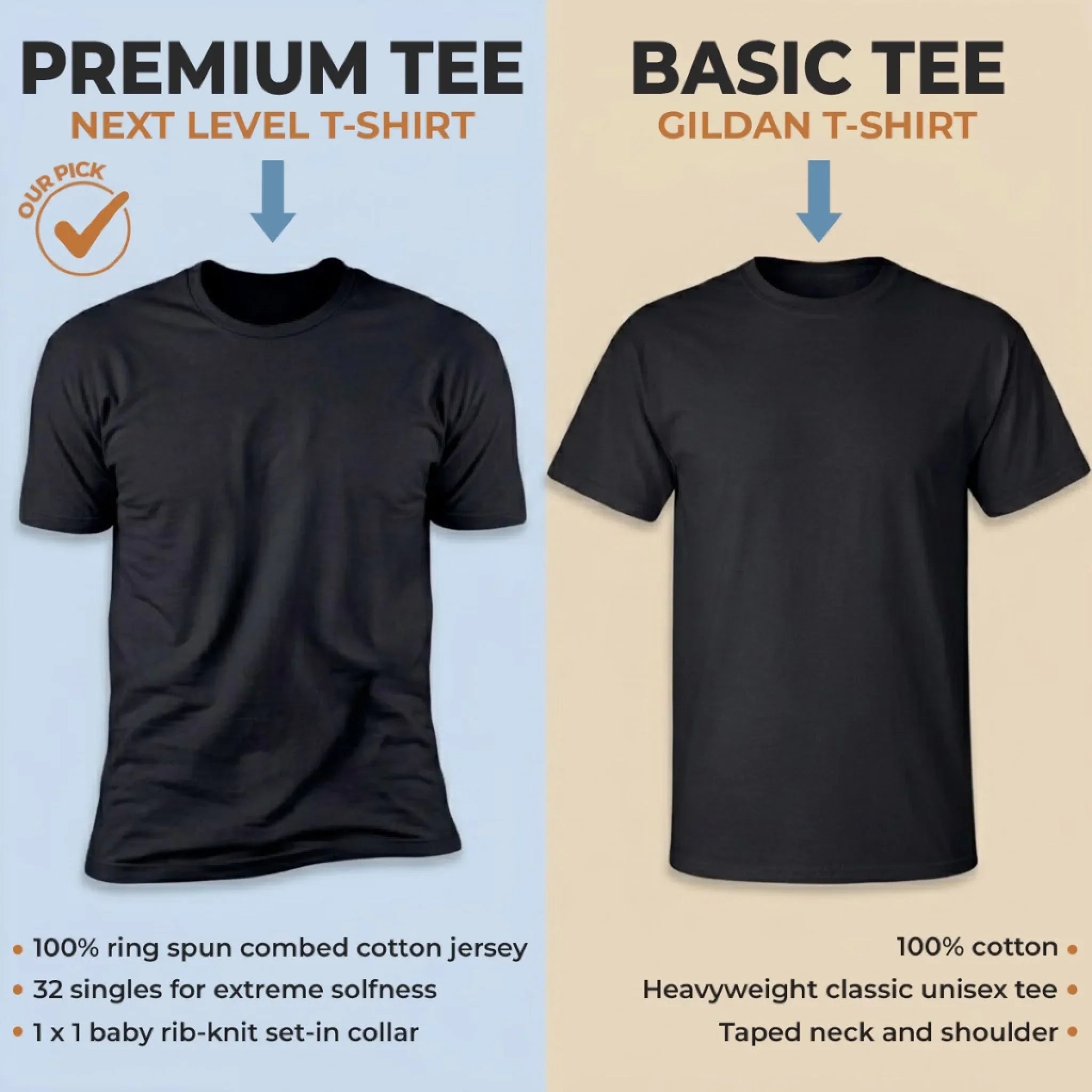 Custom Unisex T-shirt, Premium T-shirt, Hoodie - Personalized Birthday Gifts For Dad, Grandpa - I'm The Warranty
